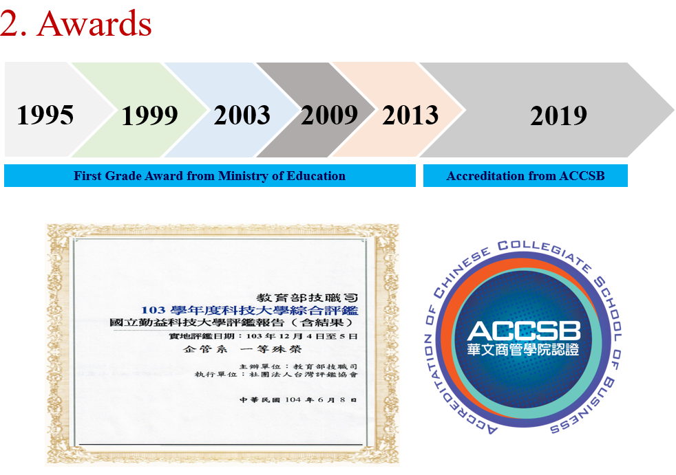 awards
