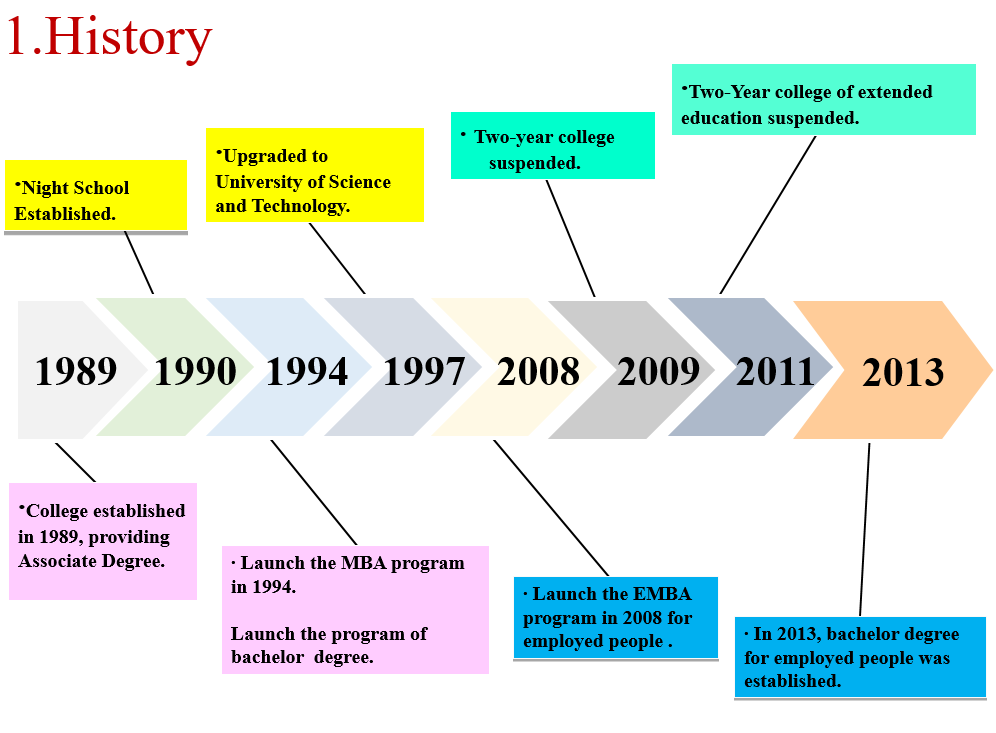 history