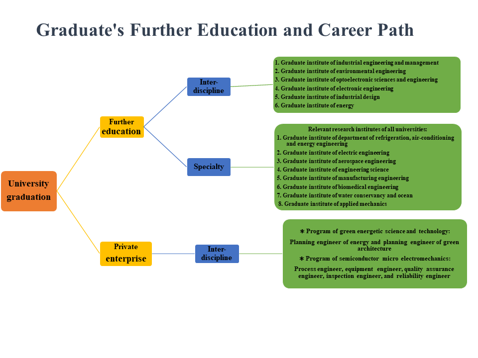 Career1