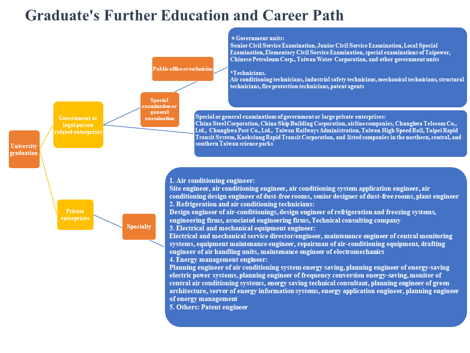 Career2